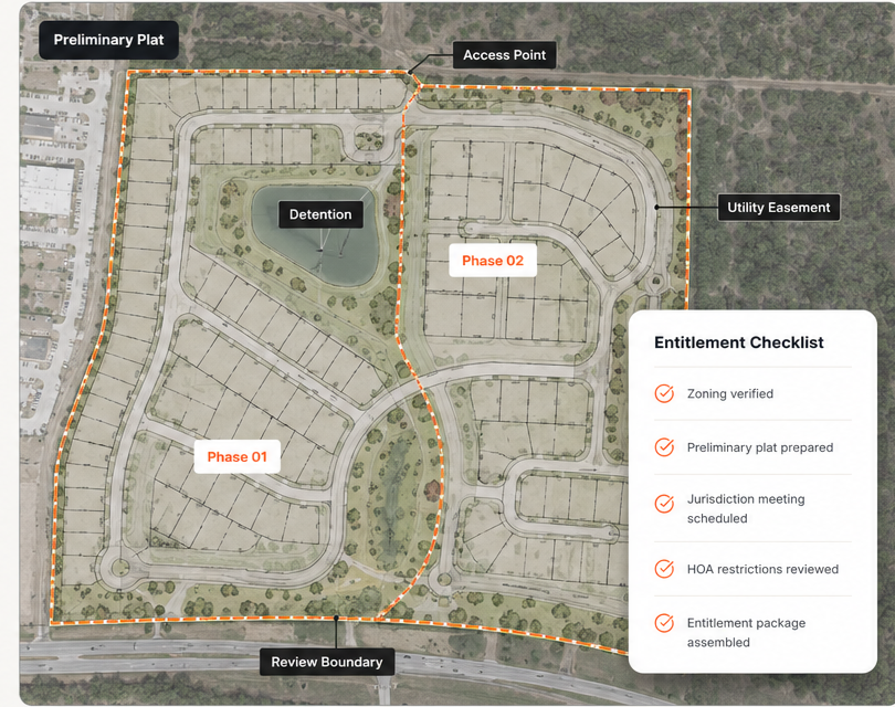 Preliminary plat and entitlement planning diagram with access point, detention area, utility easement, review boundary, phase areas, and entitlement checklist overlay.