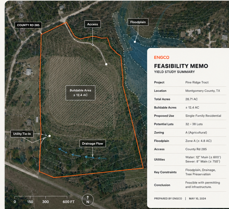 Site feasibility parcel map with buildable area, floodplain, utility tie-in, access, and yield study overlays.